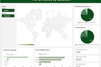 design graphic and UX solutions with a business focus