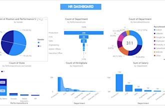 power bi dashboard design  data visualization