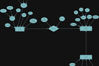 design accurate erd diagrams and database schemas for your project