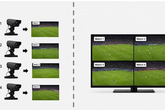 build multiview pip and video compositing pipelines