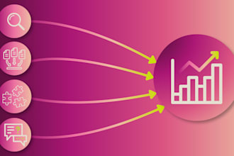 audit your marketing and uncover growth opportunities