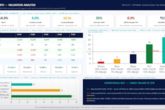 build a financial model, forecast and analysis in excel