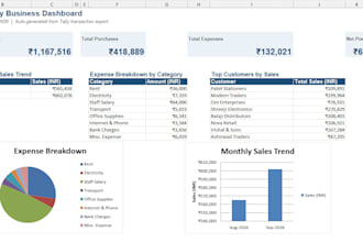 design a dynamic excel dashboard that updates itself