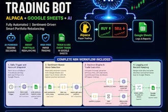 stock trading bot, robinhood bot, ai stock trading bot, etoro, thinkorswim