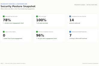 migrate secure your microsoft 365 and azure environment