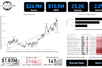 do bookkeeping, gst tds filing and power bi dashboards