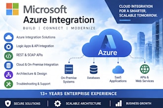 design develop and troubleshoot microsoft azure integration solution