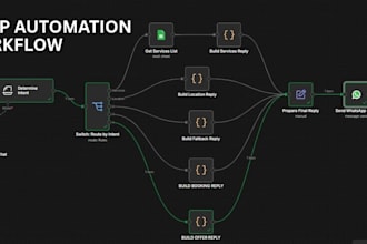 build ai whatsapp automation using n8n
