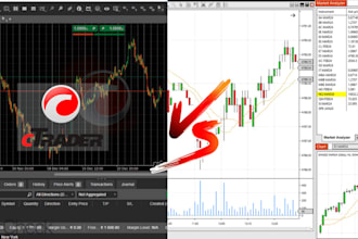 code mt5 eas, pine script, ibkr, ninjatrader and ctrader bot