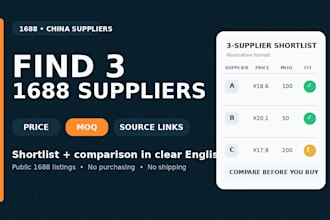 find and compare suppliers on 1688 in china