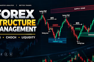 map forex market structure liquidity zones bos choch and trade setups