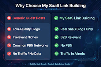 do b2b saas link building with high da dr guest posts