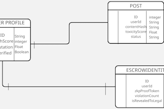 write software requirements srs and technical documentation