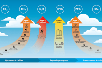 do greenhouse gas accounting and verification iso 14064