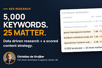 do keyword research and a scored content strategy