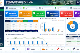 create excel and google sheets dashboards