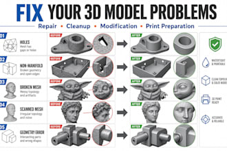fix, repair stl files and 3d cad models for 3d printing mesh repair step file