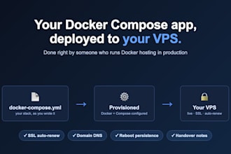 deploy your app to a vps with SSL and domain setup