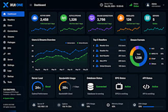 configure reseller panel, strong 8k, trex, sltv, lion ott, mega, reseller web
