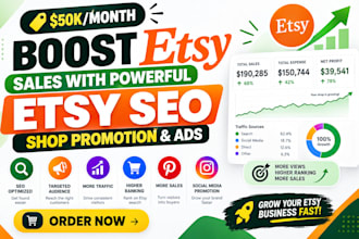 do shop promotion etsy store promotion etsy listin ranking etsy seo traffic