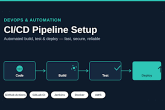fully automate your cicd pipeline for fast deployments