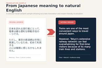 translate and localize japanese content
