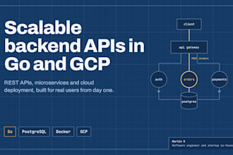 build a scalable rest API or backend in golang with gcp
