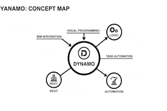 create dynamo scripts to automate revit tasks