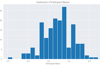 create professional reports and business analyses