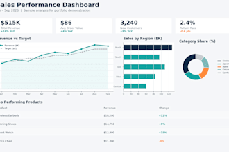 turning messy data into clear insights