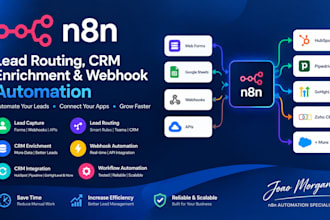 build n8n lead routing, CRM enrichment, crm cleanup, and webhook automation