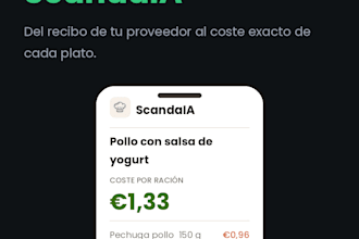 maximize rentabiliti in the plates for your restaurants