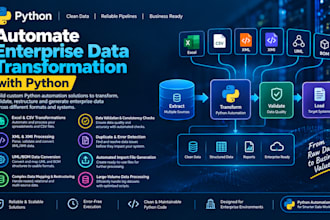automate enterprise data transformation with python