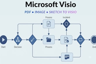 convert PDF, image, or sketch to microsoft visio diagrams