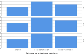 extract, clean, process, analyse interpret your data of all your projects