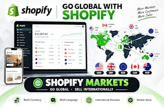 setup shopify markets for international selling and localization