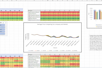 clean, organize, and format your excel data