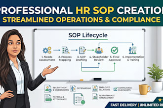 create professional HR sops and process documentation