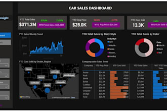 automate your power bi dashboard and power bi reports with live data refresh