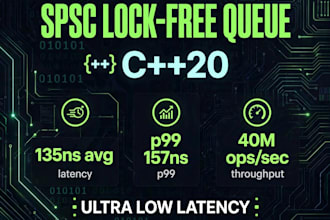 build ultra fast low latency cpp hft trading system spsc lock free