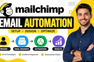 mailchimp email marketing campaign mailchimp automation mailchimp email campaign