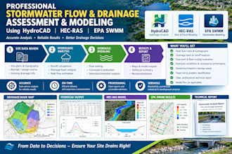 do stormwater flow and drainage assessment using hydro cad hec, ras swmm