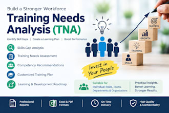 create a corporate training needs analysis and learning plan