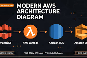 design modern aws architecture diagram with official icons
