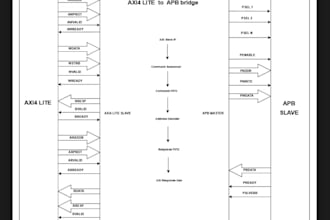 tutor in digital design verilog systemverilog uvm spi uart ahb i2c