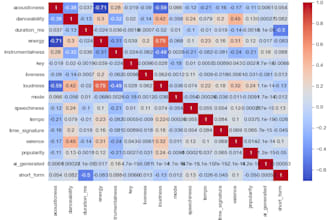 perform data cleaning and exploratory data analysis