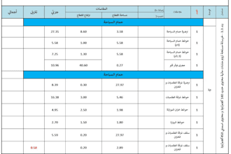 accurate quantity surveying for construction projects