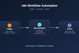 build n8n automation workflows to save you hours every week