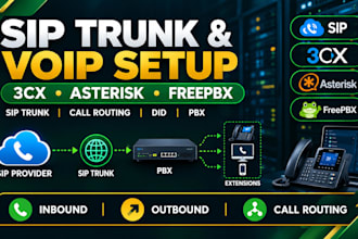 configure sip trunk voip 3cx asterisk freepbx call routing