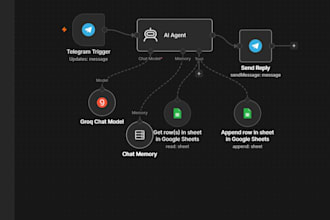 create ai chatbots for whatsapp telegram and messenger automation